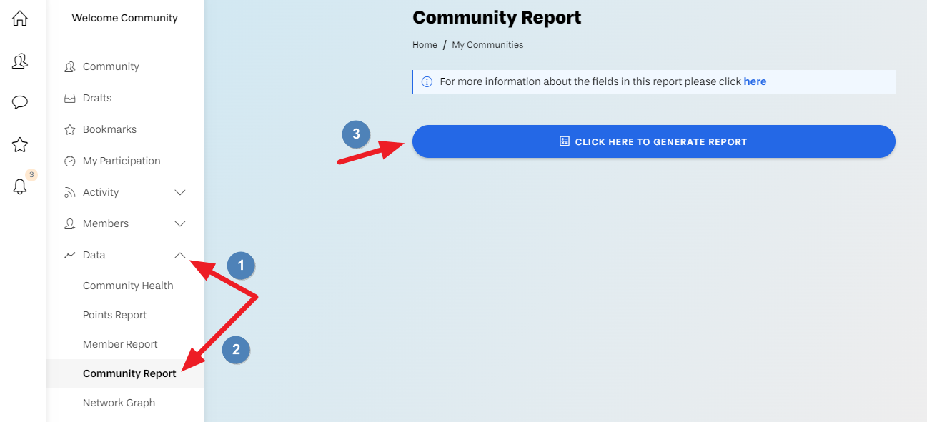 Screenshot depicting Community Report tab